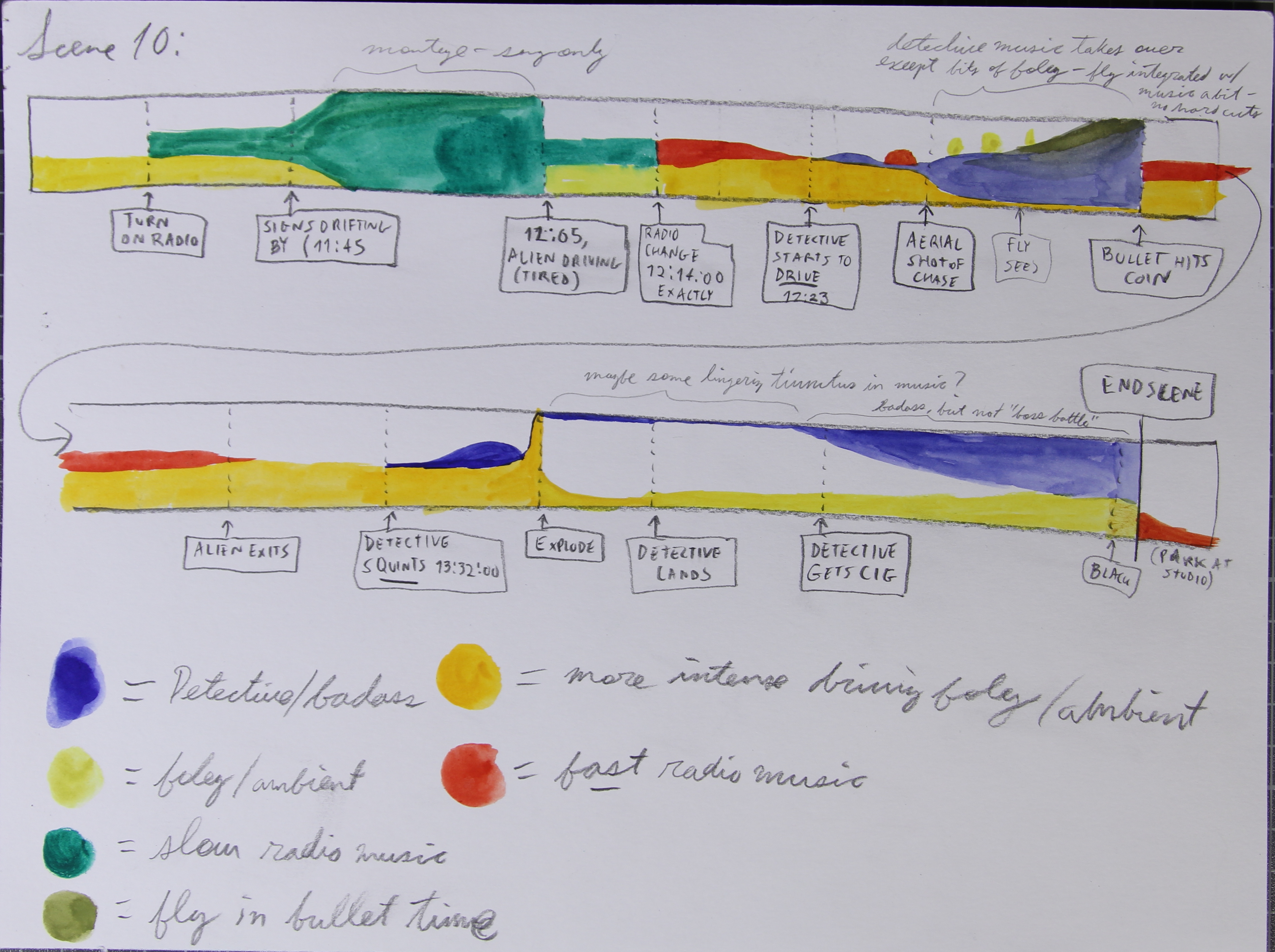 Painted timeline with multiple colors